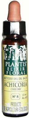Plantis Chicory 10ml